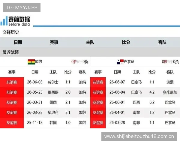 2026年世界杯加纳对阵巴拿马比赛前详细分析与战术预测 2026年世界杯加纳对阵巴拿马比赛前详细分析与战术预测
