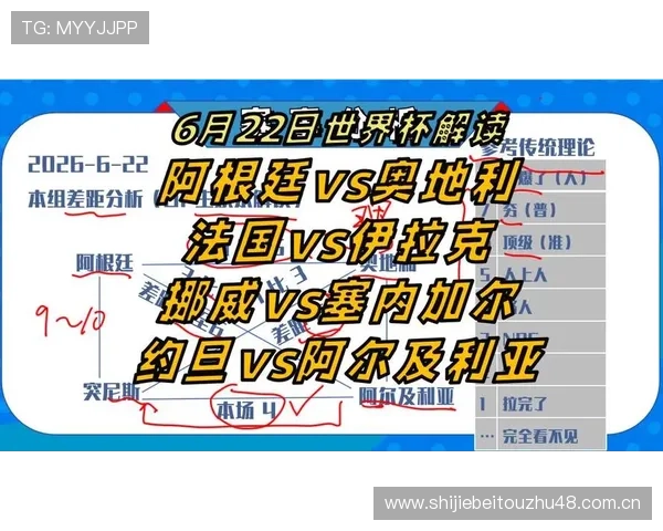 2026年世界杯塞内加尔对阵伊拉克比赛比分预测:专家观点与赛前预测分析 2026年世界杯塞内加尔对阵伊拉克比赛比分预测:专家观点与赛前预测分析